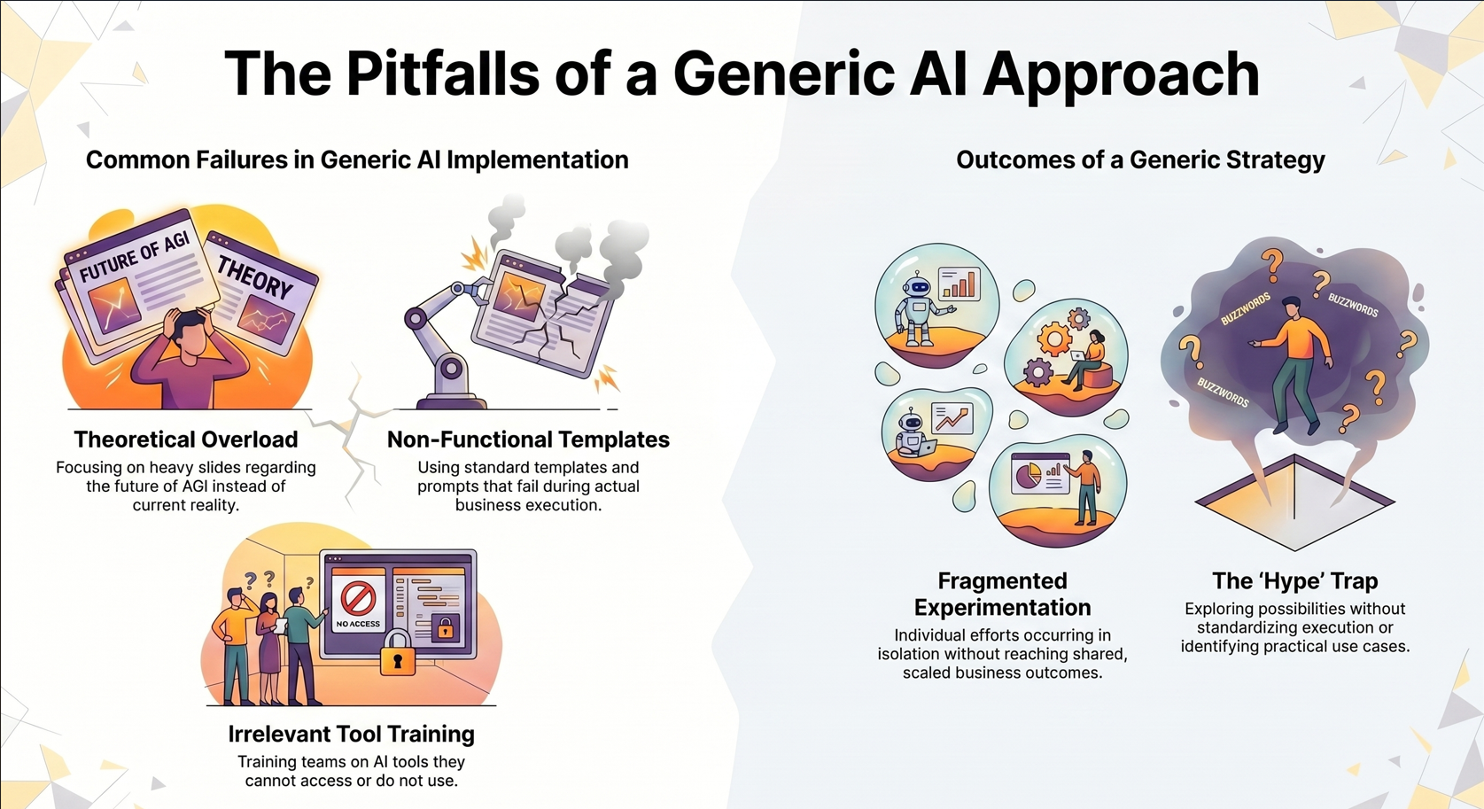 Illustration of common failures in a generic AI approach